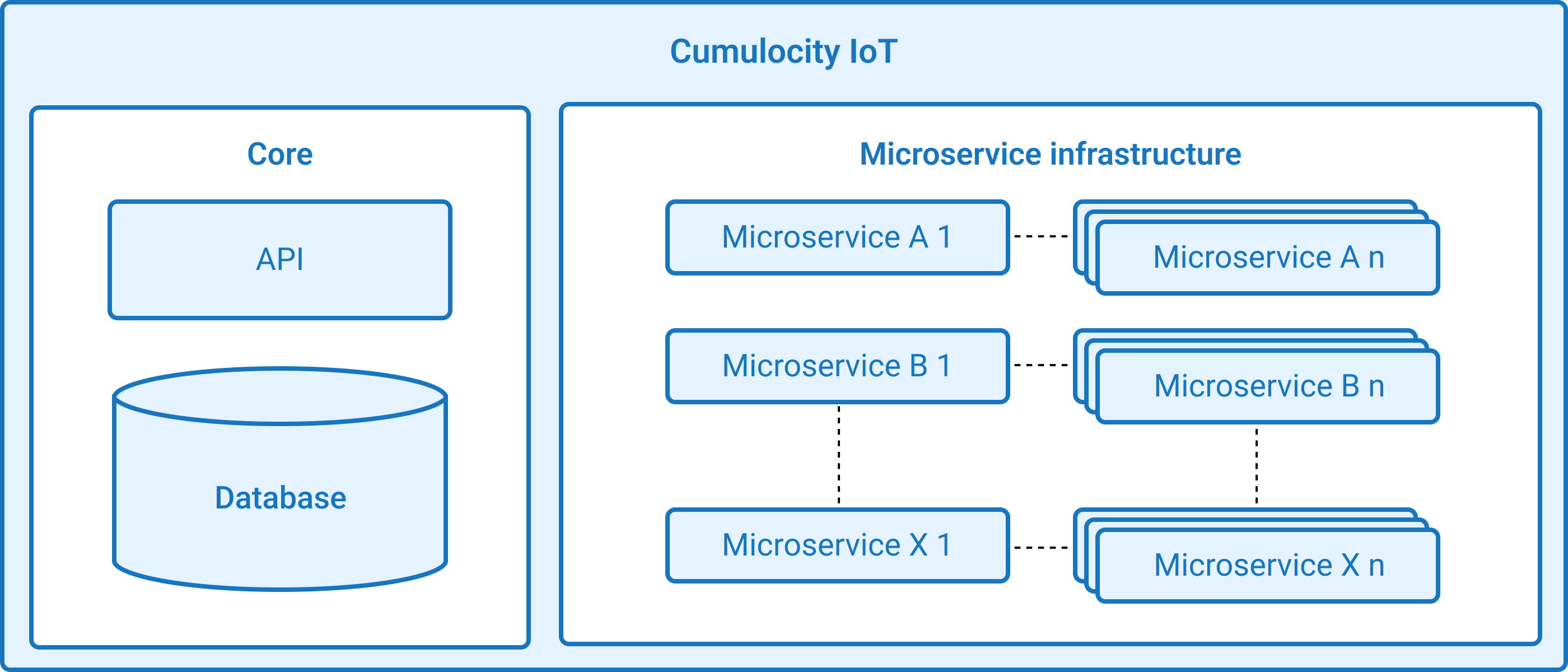 microservice_infrastructure