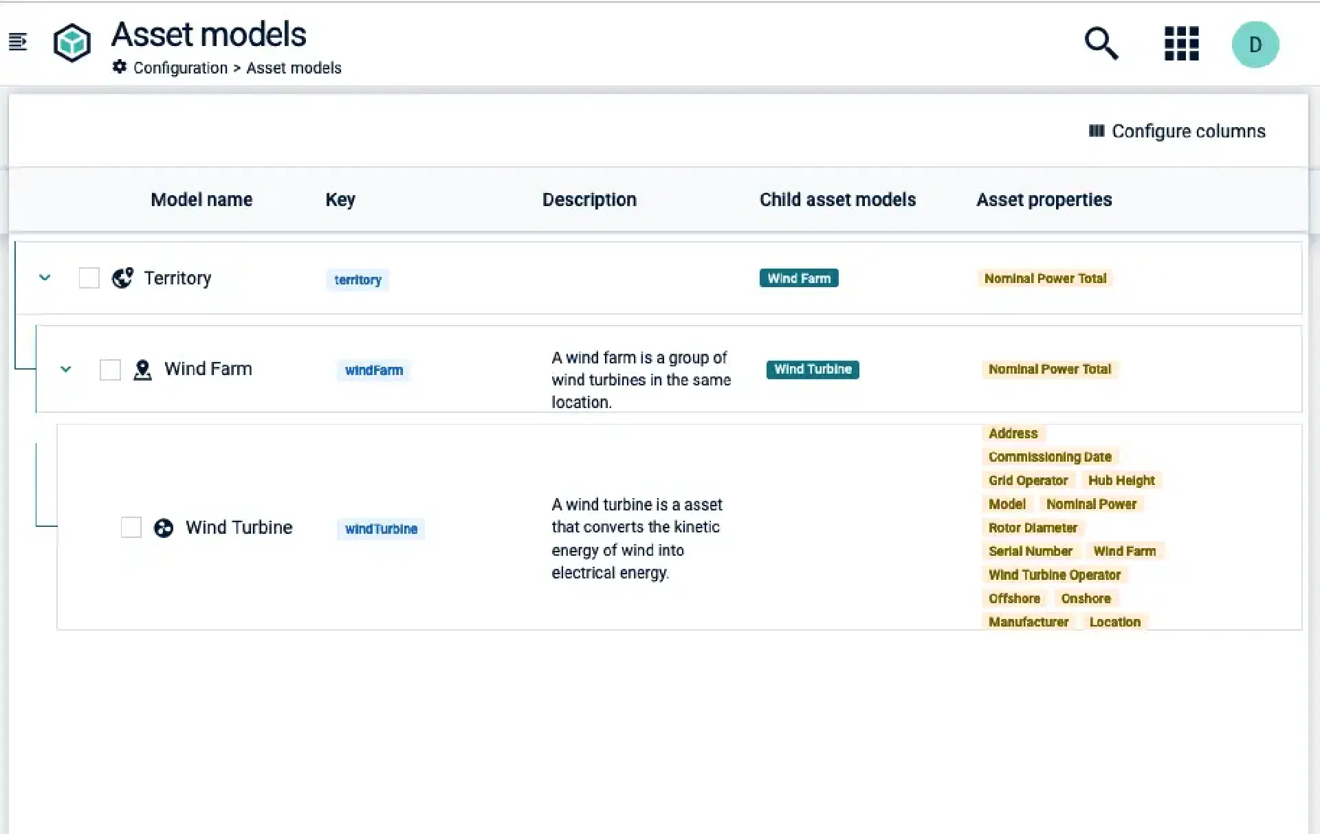 アセット(資産としての製品)モデルを簡単に構築