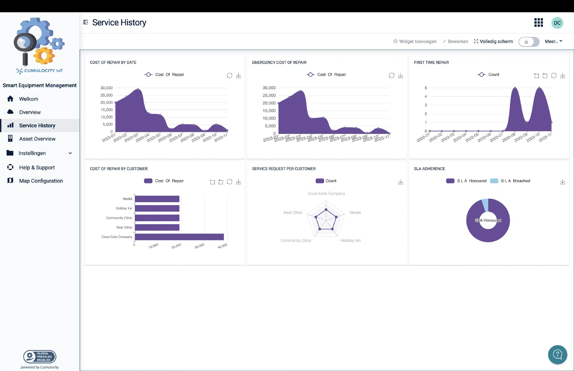 Turn raw data into actionable insight