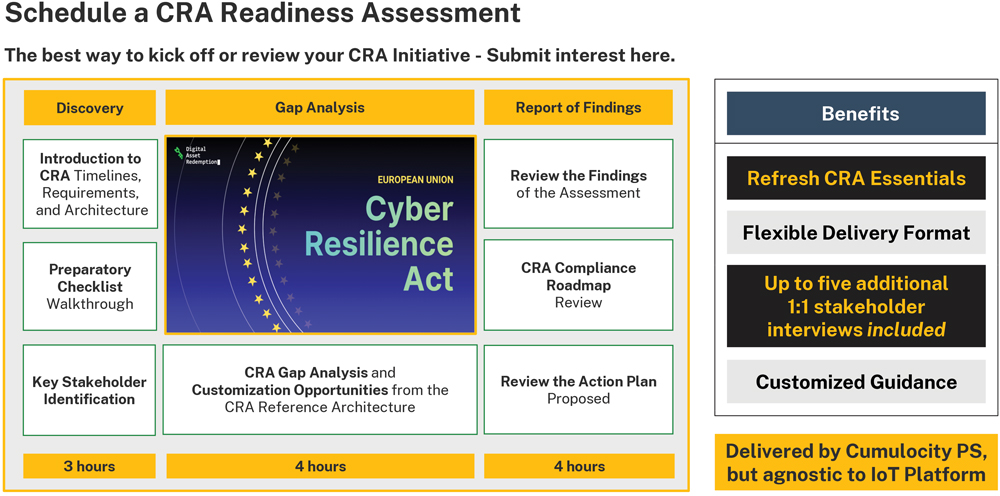 CRA Readiness Assessment