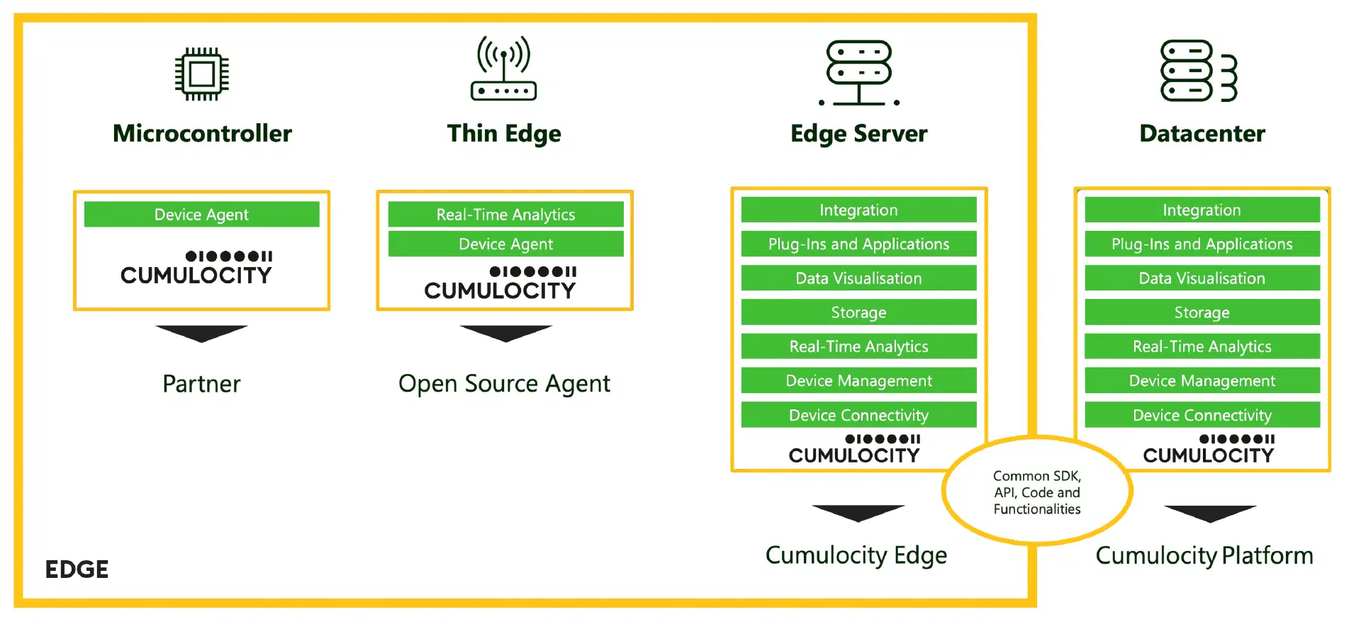 Thin edge or thick edge: The best of both worlds