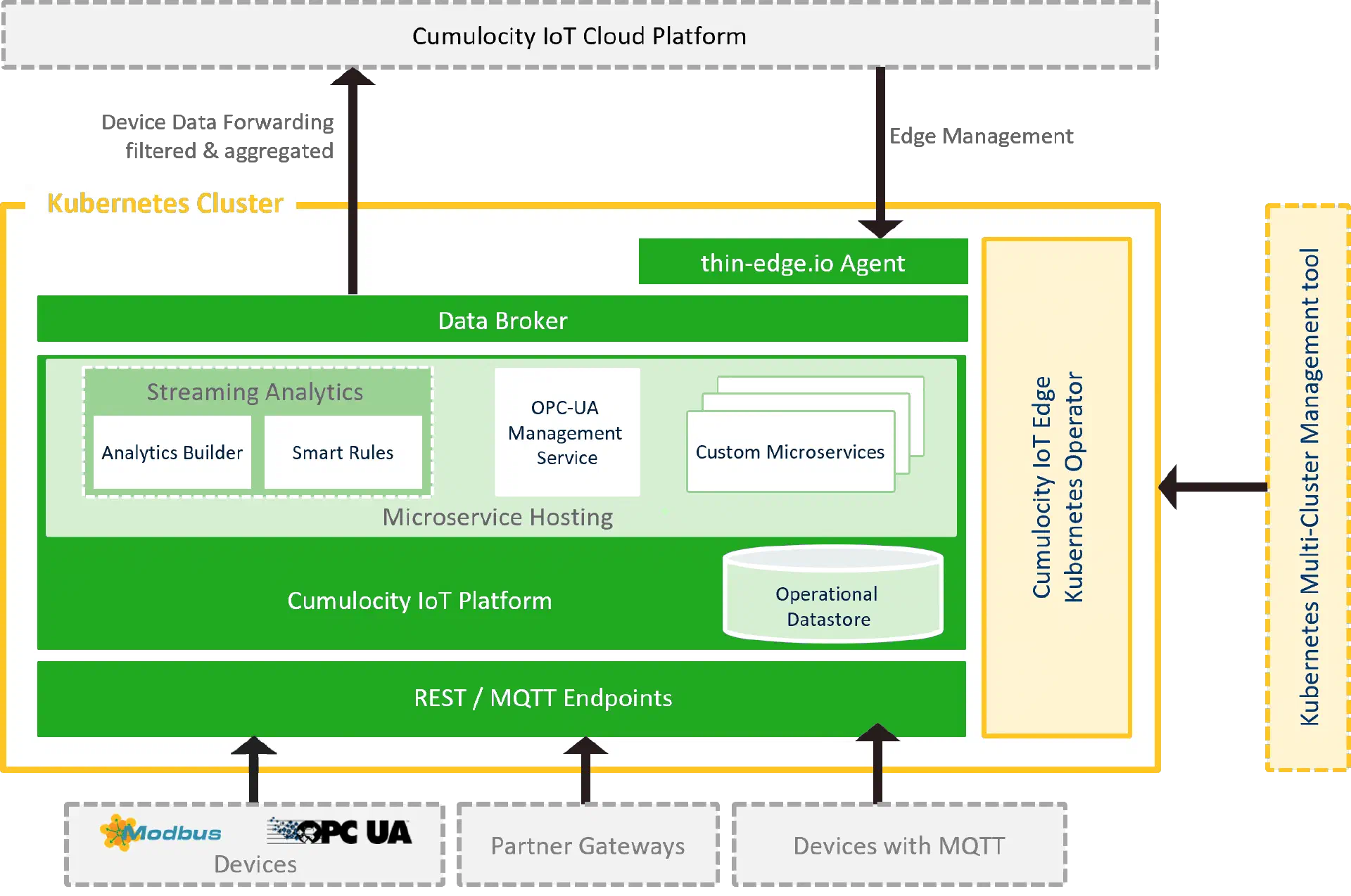 エアギャップネットワークへの展開