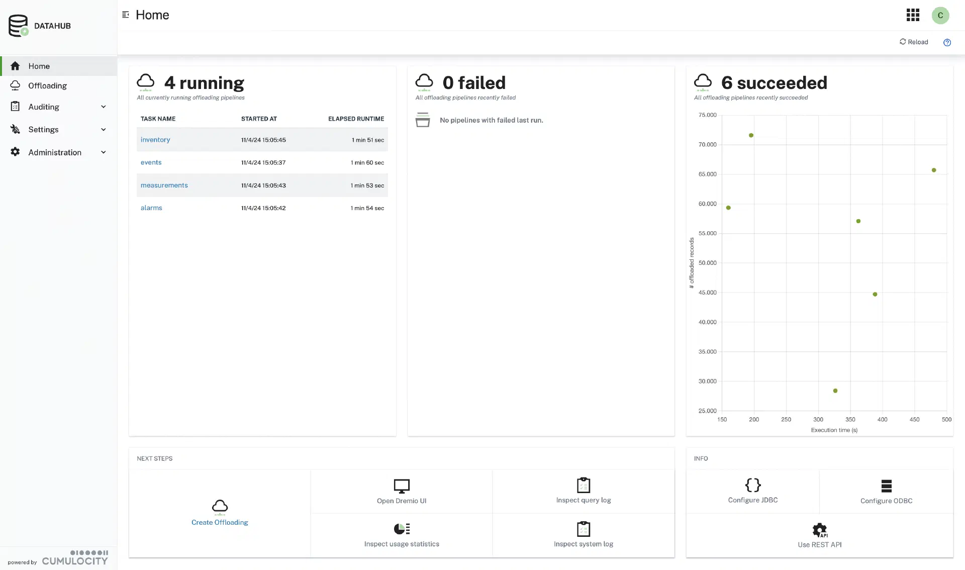 クラウドからエッジまで利用可能