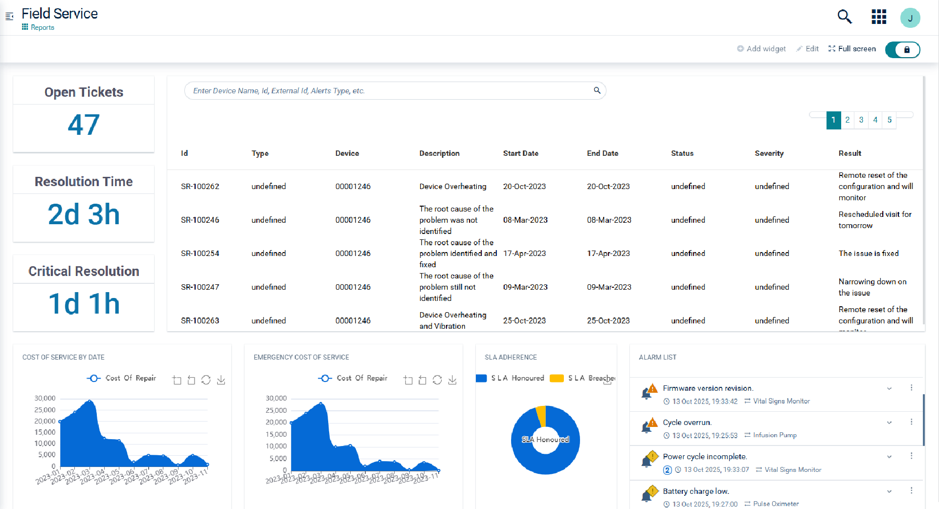 Gain real-time visibility & anomaly detection