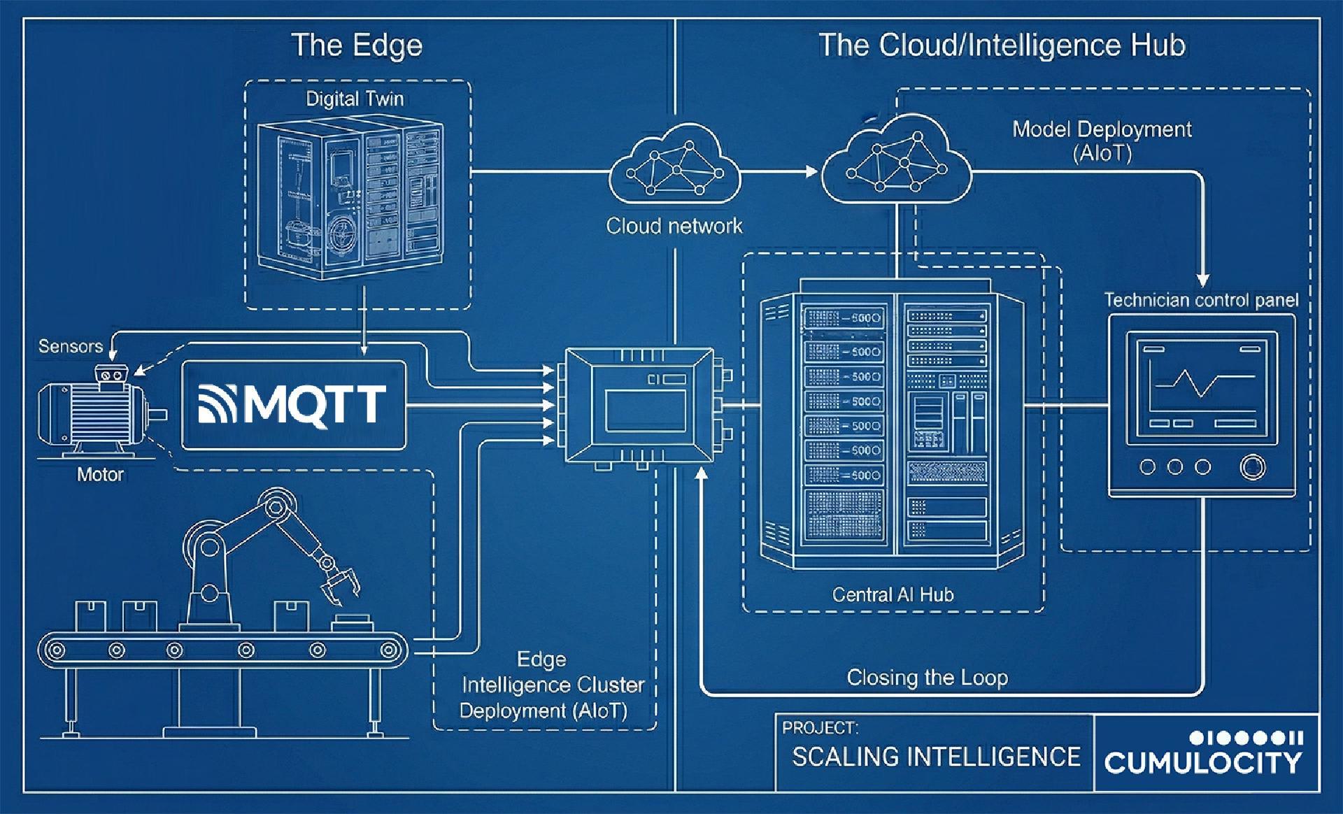 Ultra-scalable and secure
