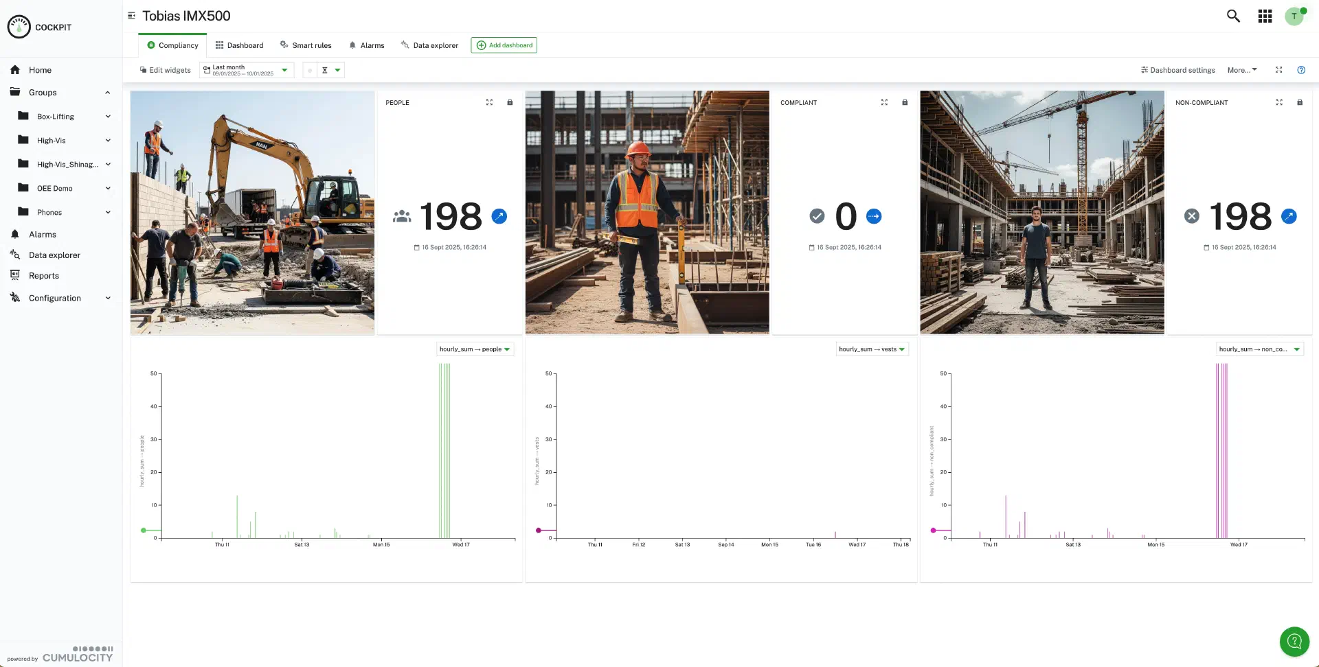 Vision AI unified in one platform