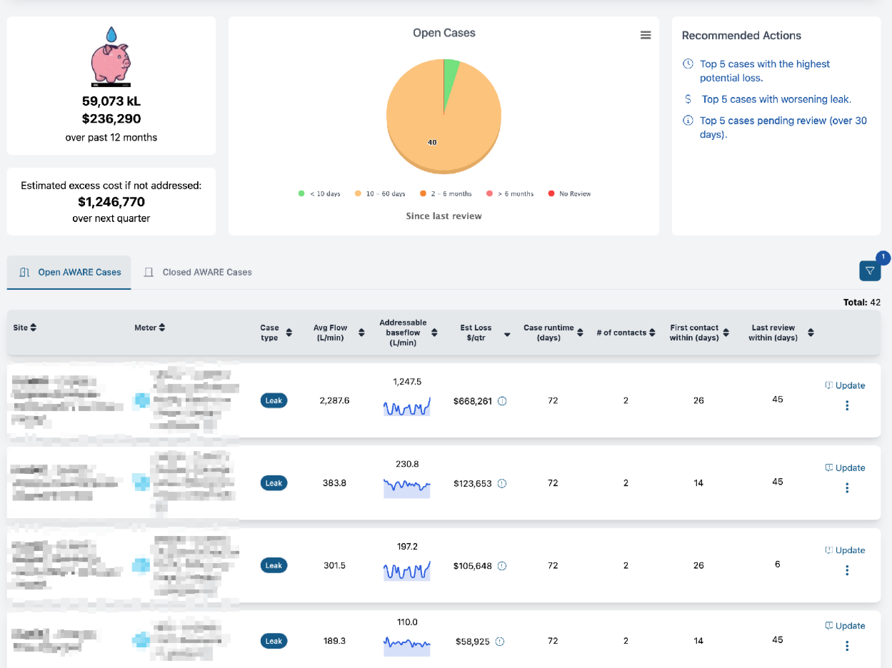 Where the rubber hits the road. Into how many savings has your data translated? What needs to be addressed? AWARE dashboard. Screenshot of the Utilios platform