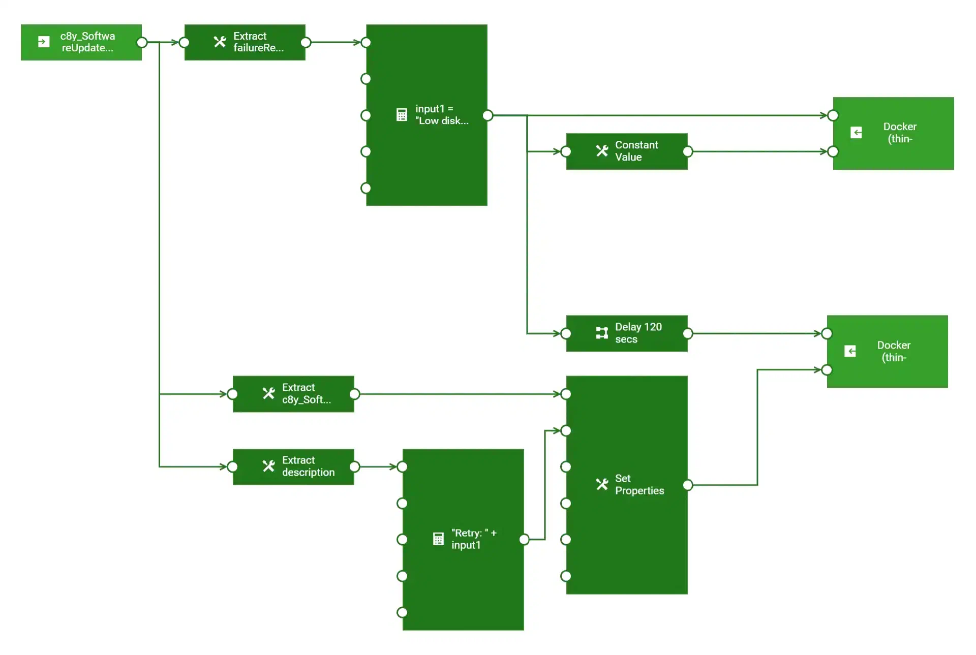 アクションと操作をトリガー