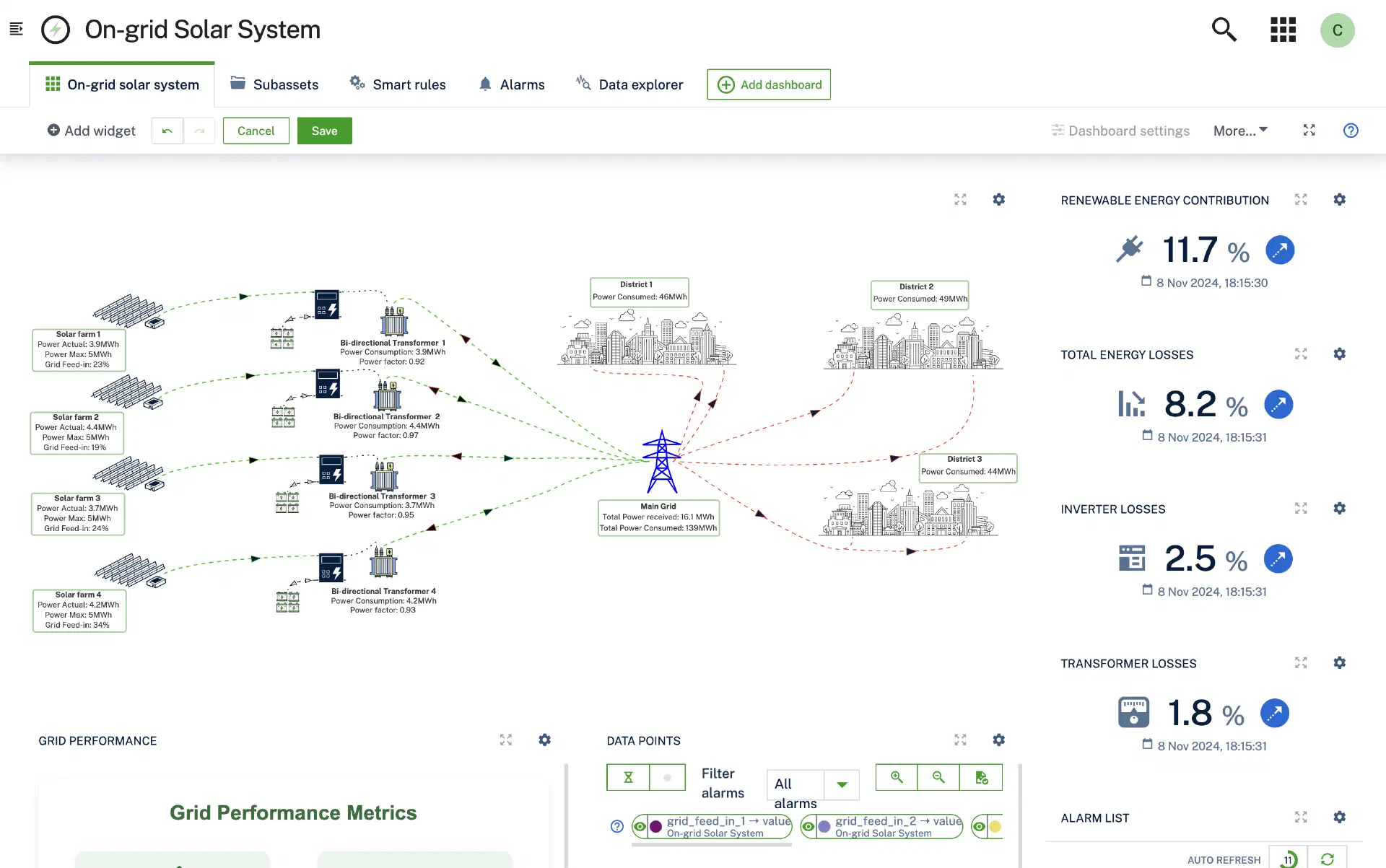 パワフルなIoTダッシュボードを構築